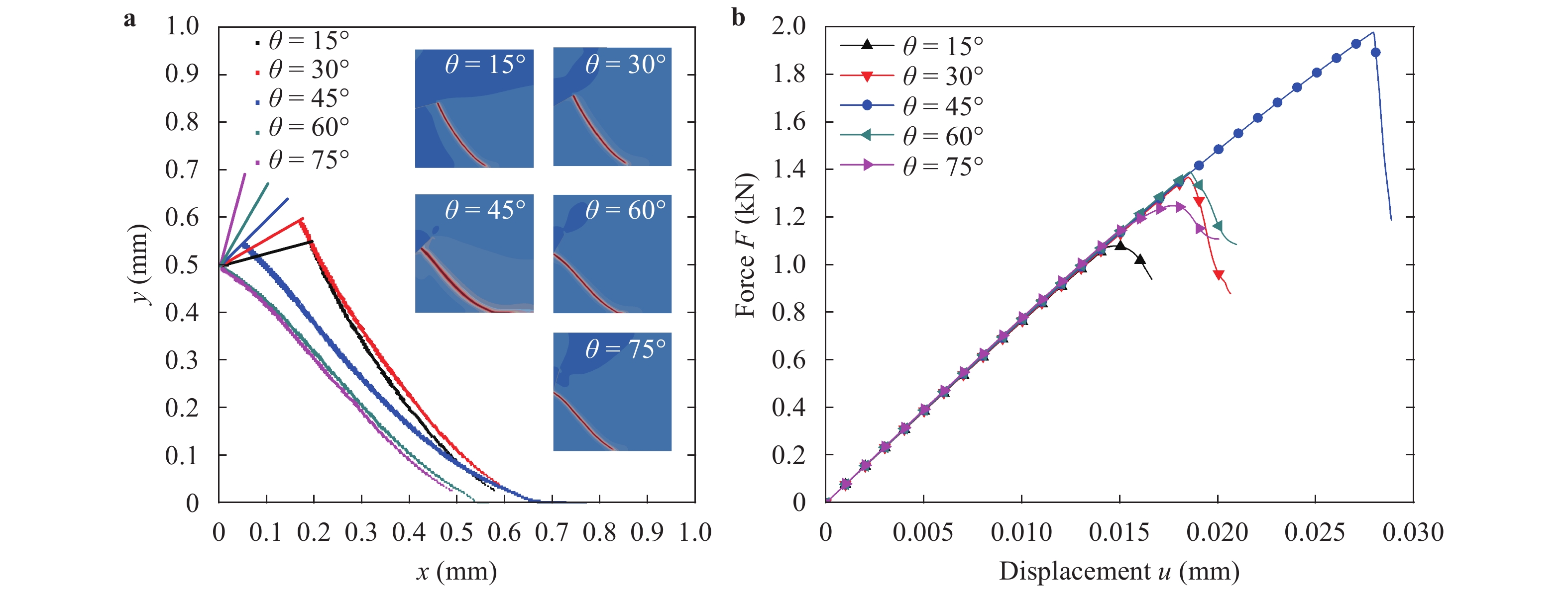 Crack propagation simulation in brittle elastic materials by a phase ...
