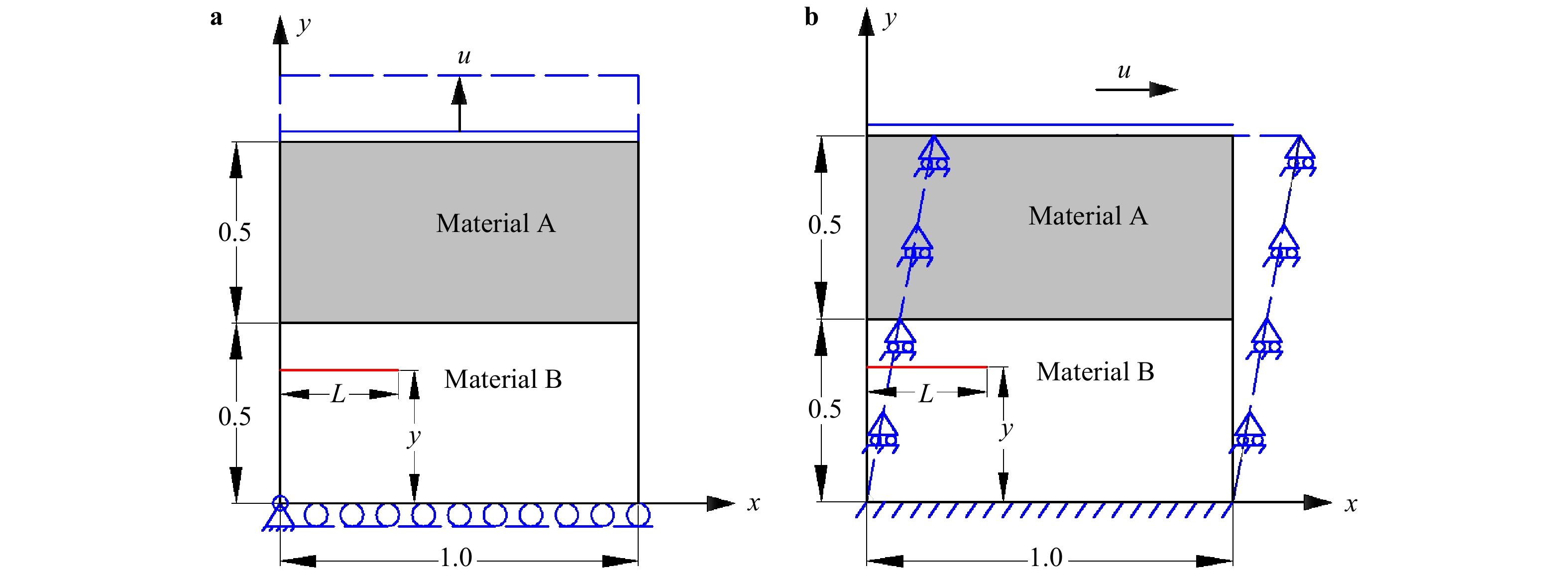 Crack propagation simulation in brittle elastic materials by a phase ...