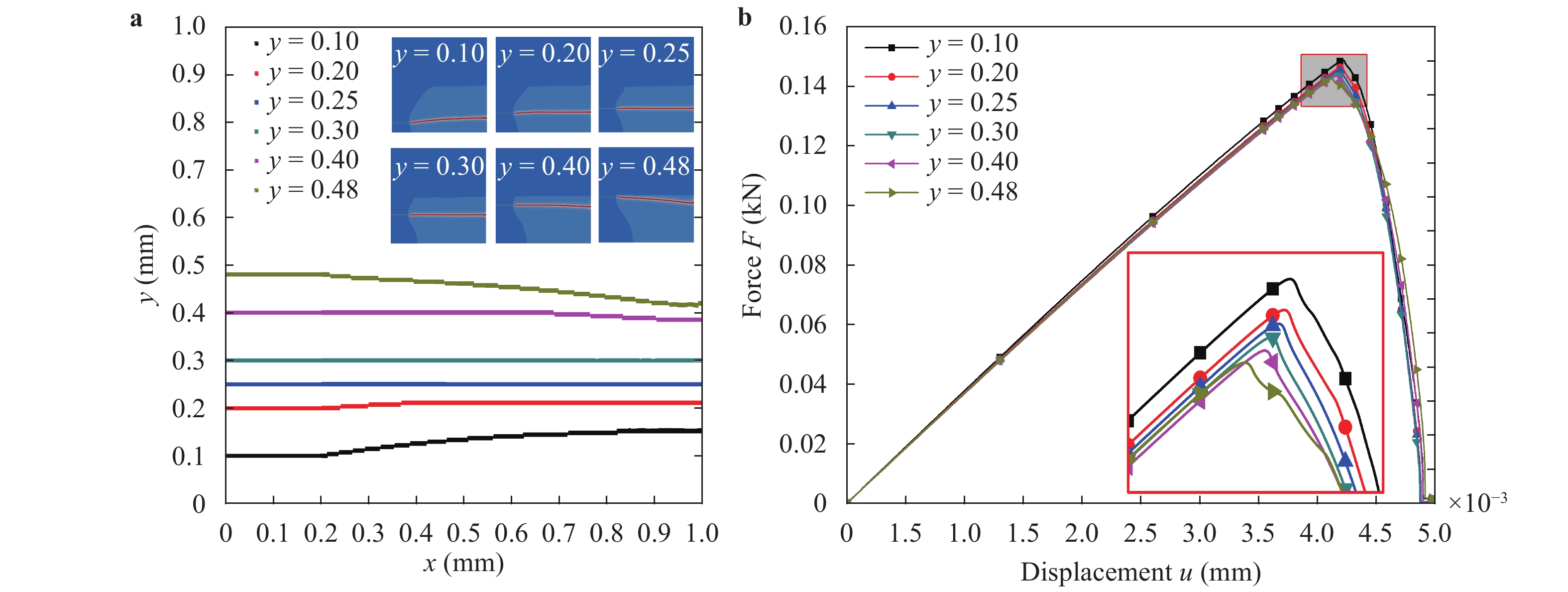 Crack propagation simulation in brittle elastic materials by a phase ...