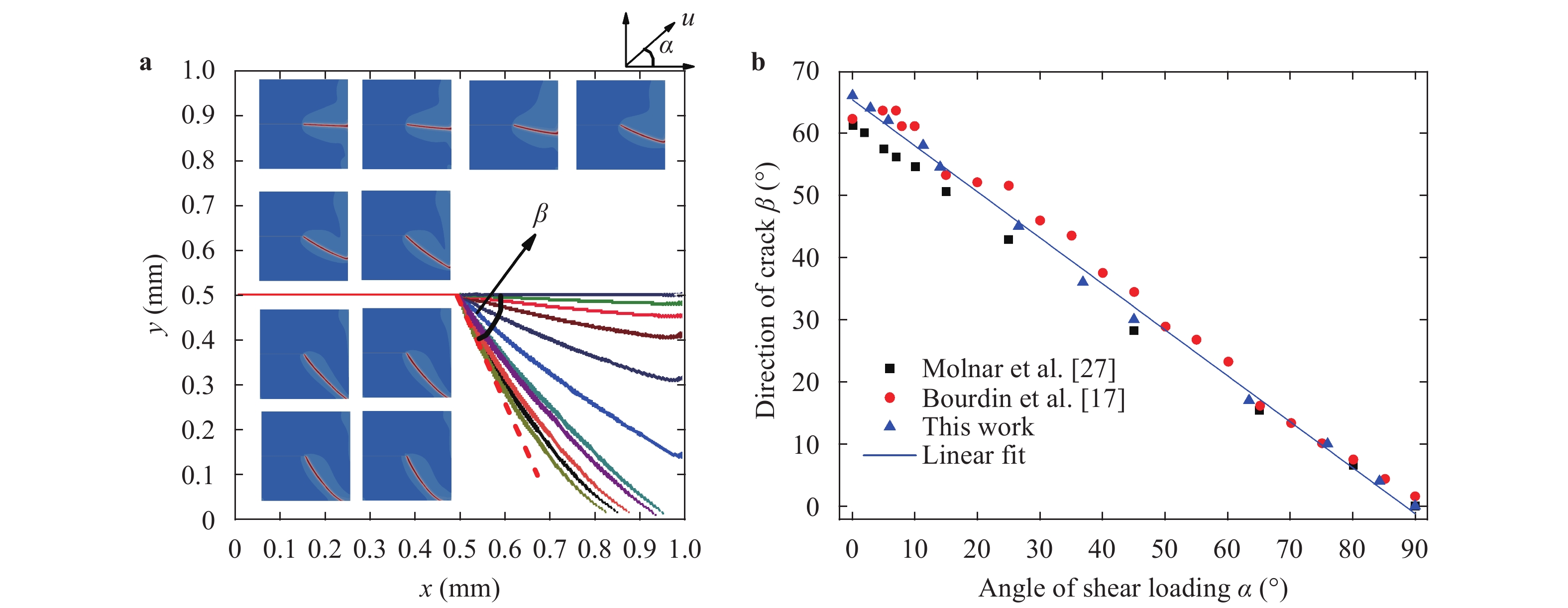 Crack propagation simulation in brittle elastic materials by a phase ...