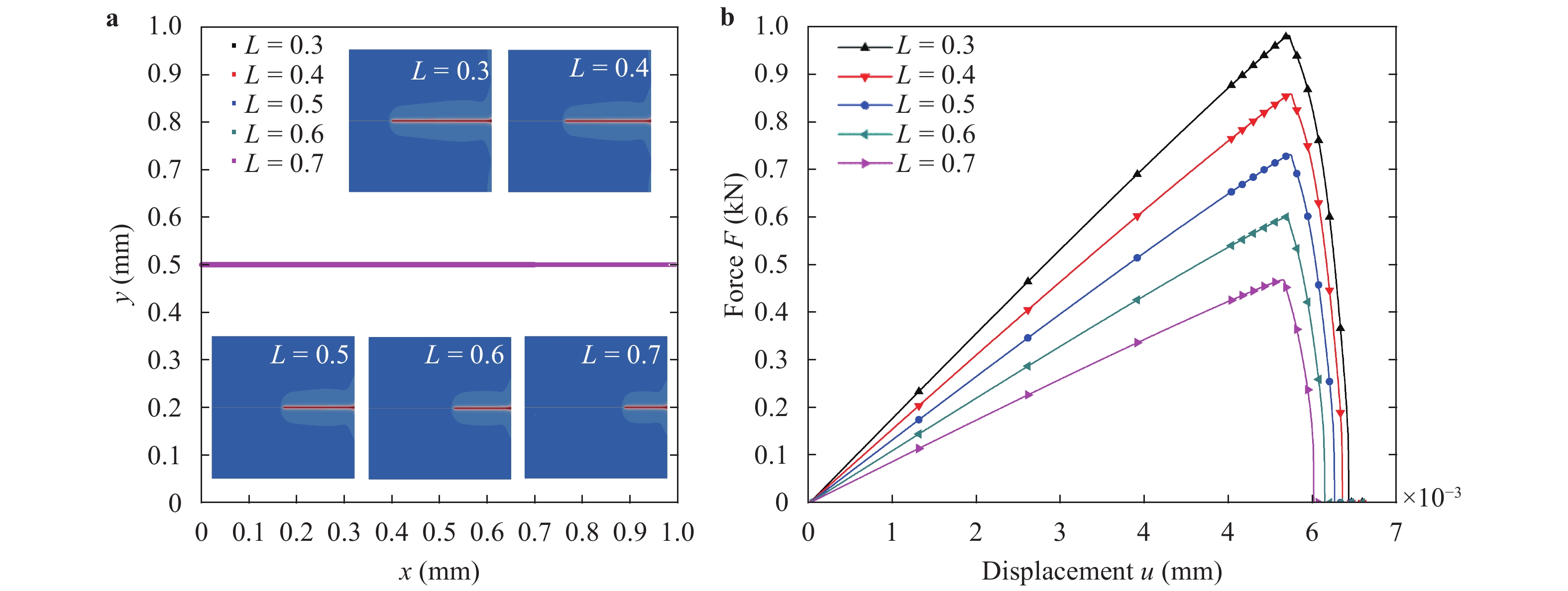 Crack propagation simulation in brittle elastic materials by a phase ...