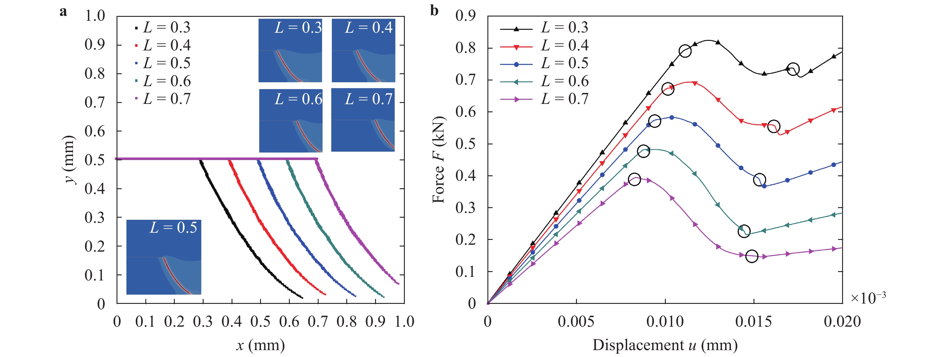 Crack propagation simulation in brittle elastic materials by a phase ...