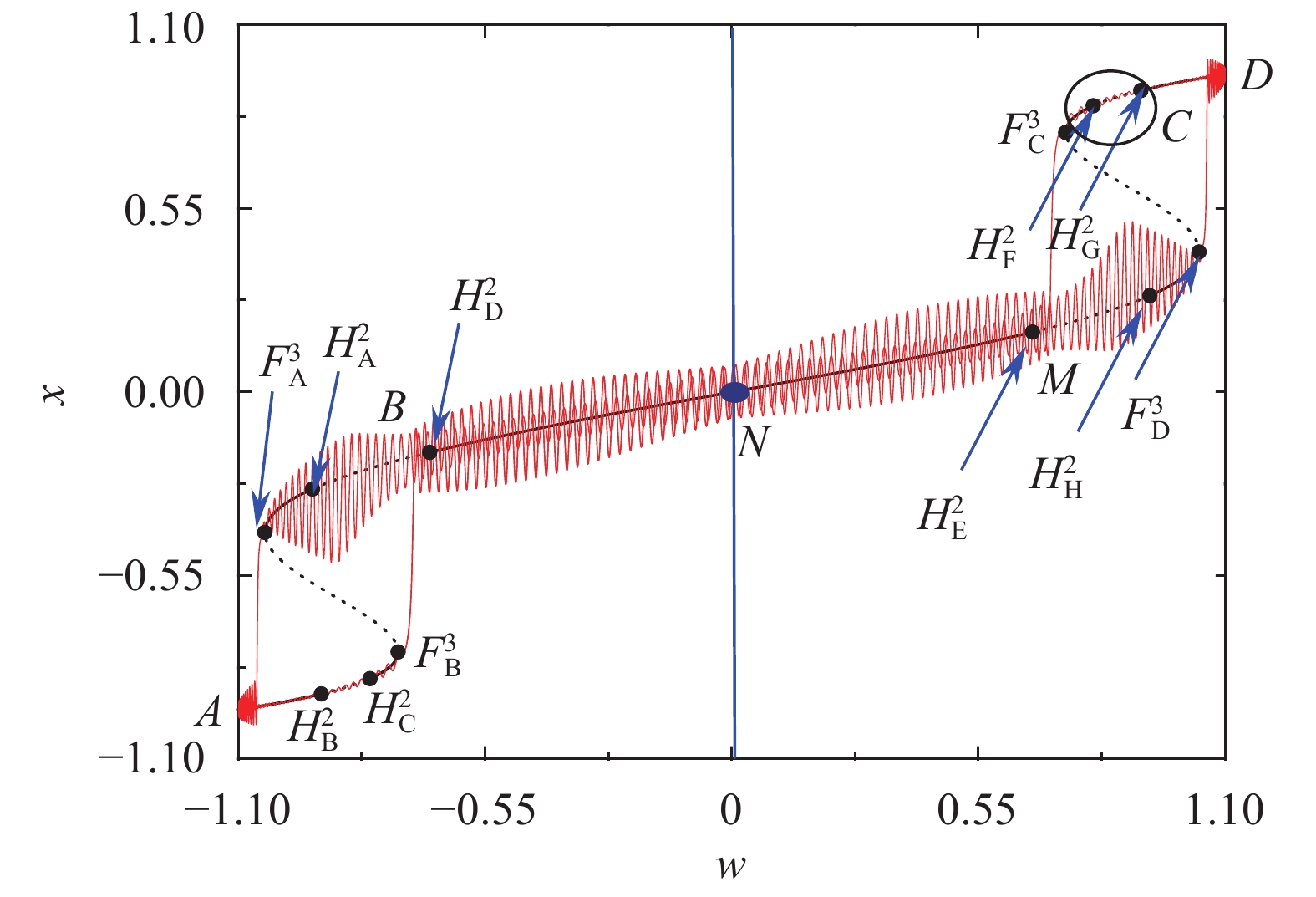 Slow. Fast Flow Graph Modified slow-fast analysis method for slow-fast dynamical systems with ...