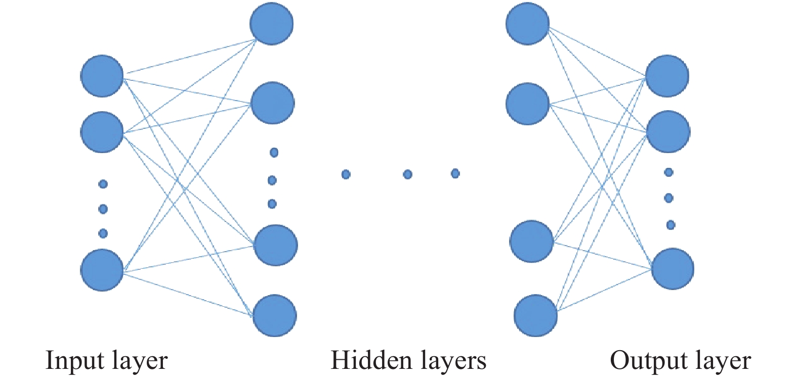 research on grid dependence of neural network turbulence model