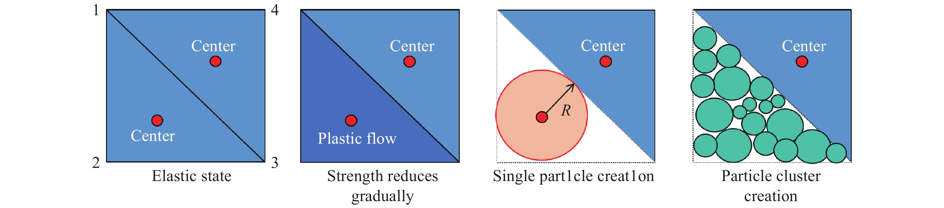 A block particle coupled model and its application to landslides