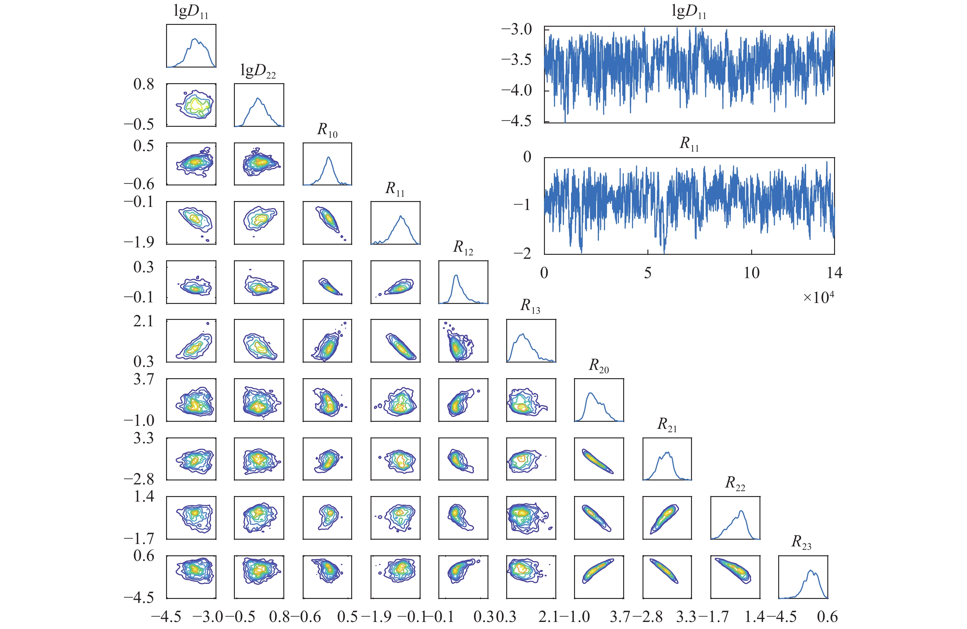 A perspective on regression and Bayesian approaches for system ...