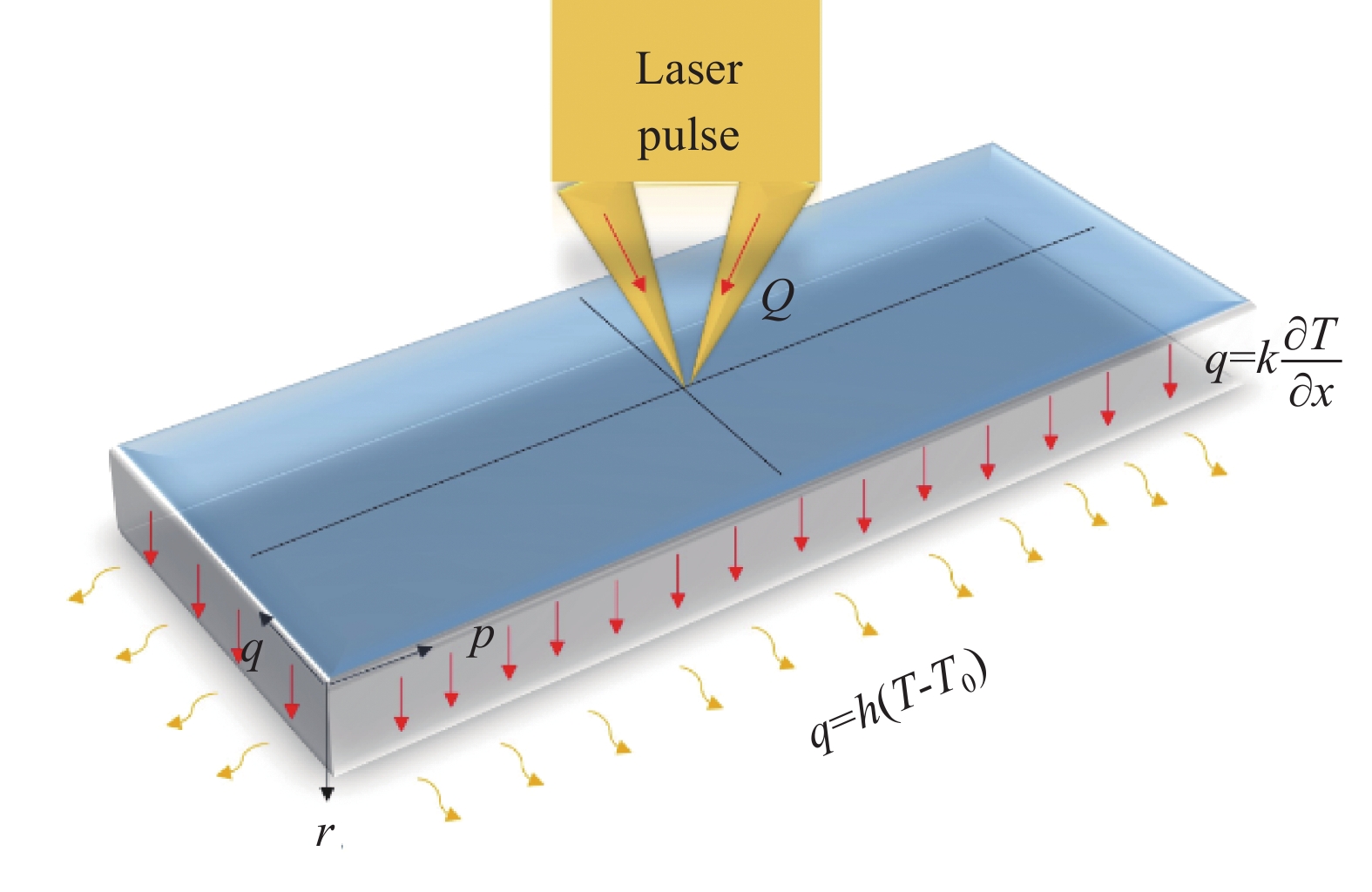 The nonlinear response of Cattaneo-type thermal loading of a laser ...