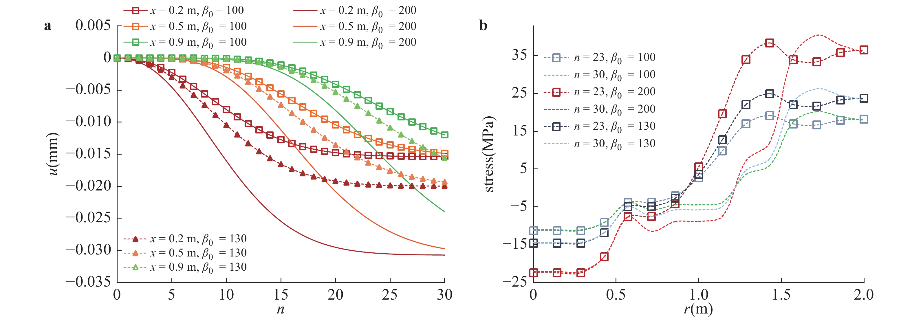 The nonlinear response of Cattaneo-type thermal loading of a laser ...