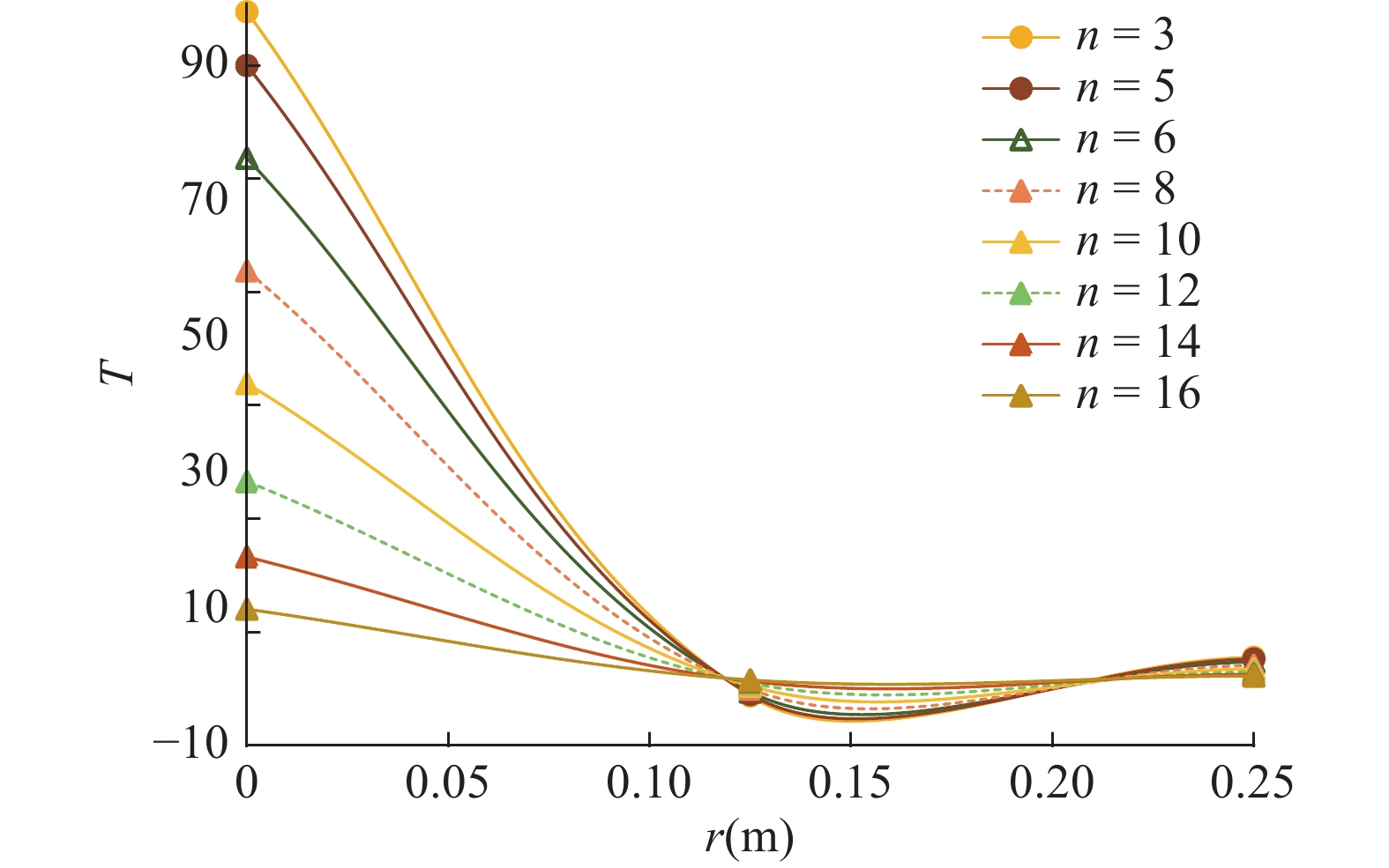 The nonlinear response of Cattaneo-type thermal loading of a laser ...