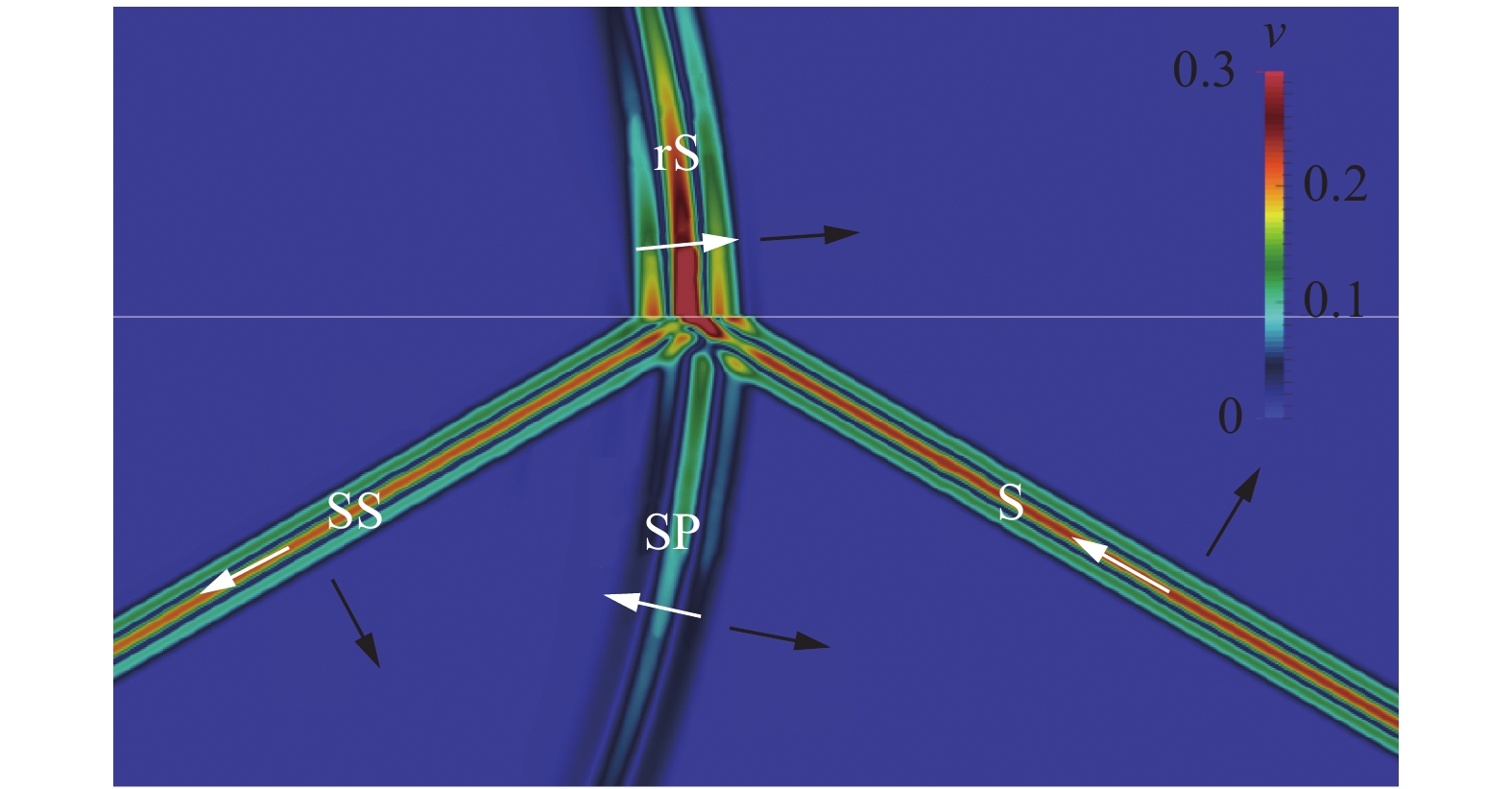 A novel method for investigation of acoustic and elastic wave phenomena ...