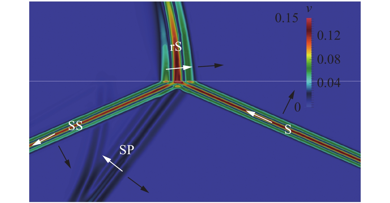 A novel method for investigation of acoustic and elastic wave phenomena ...