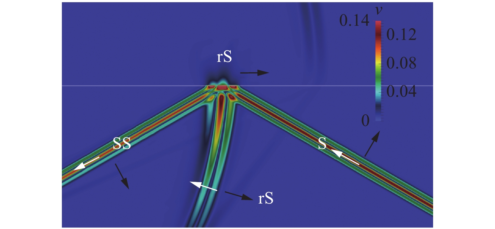 A novel method for investigation of acoustic and elastic wave phenomena ...