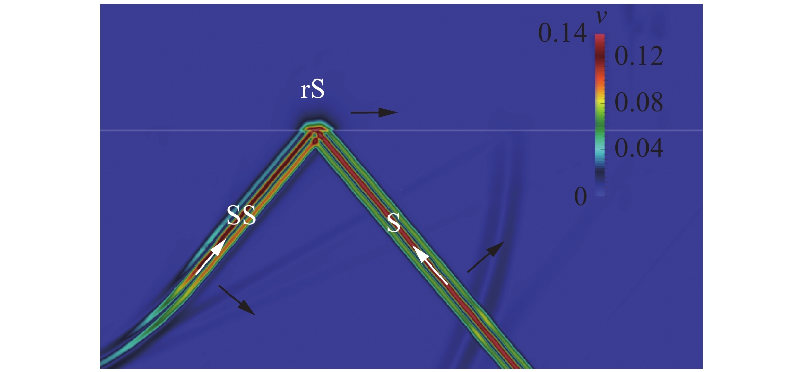 A novel method for investigation of acoustic and elastic wave phenomena ...