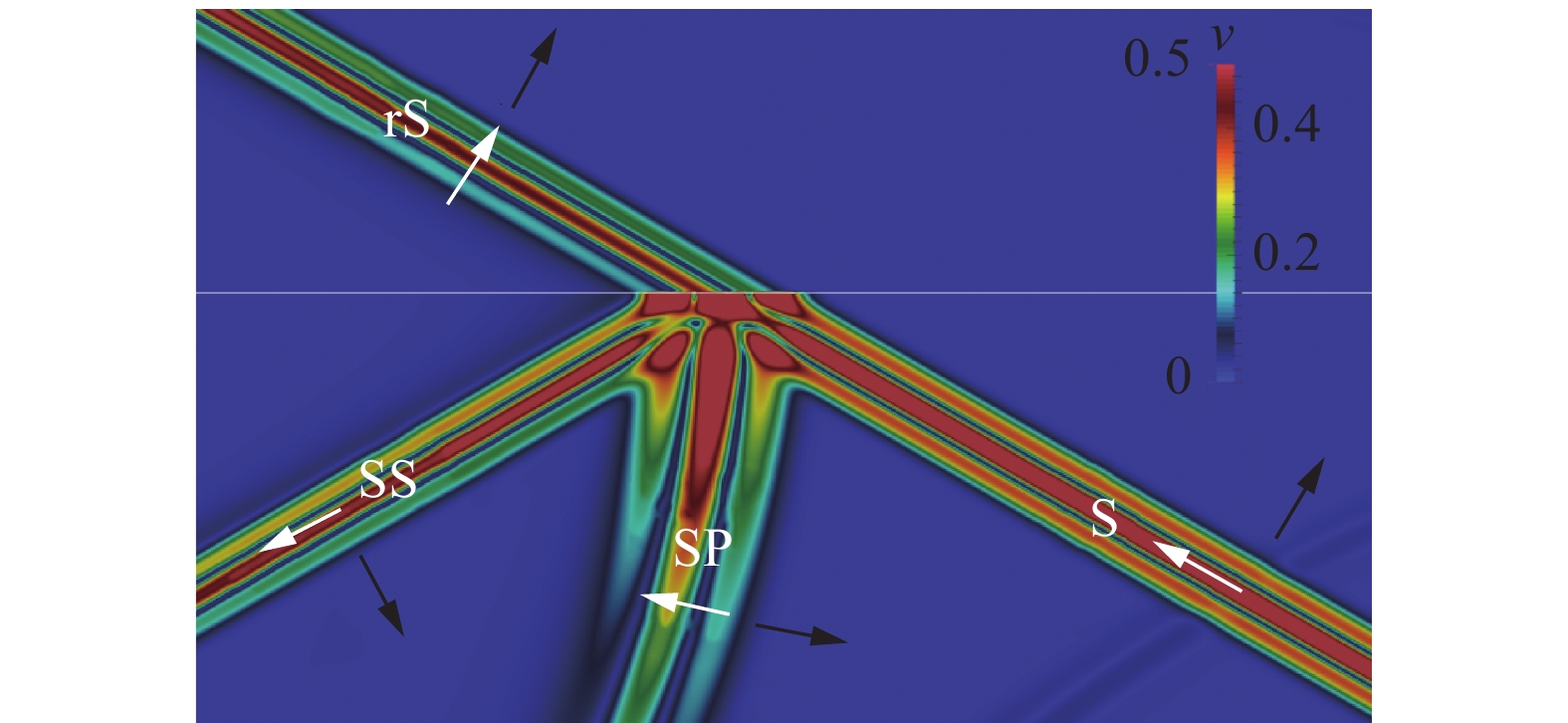 A novel method for investigation of acoustic and elastic wave phenomena ...