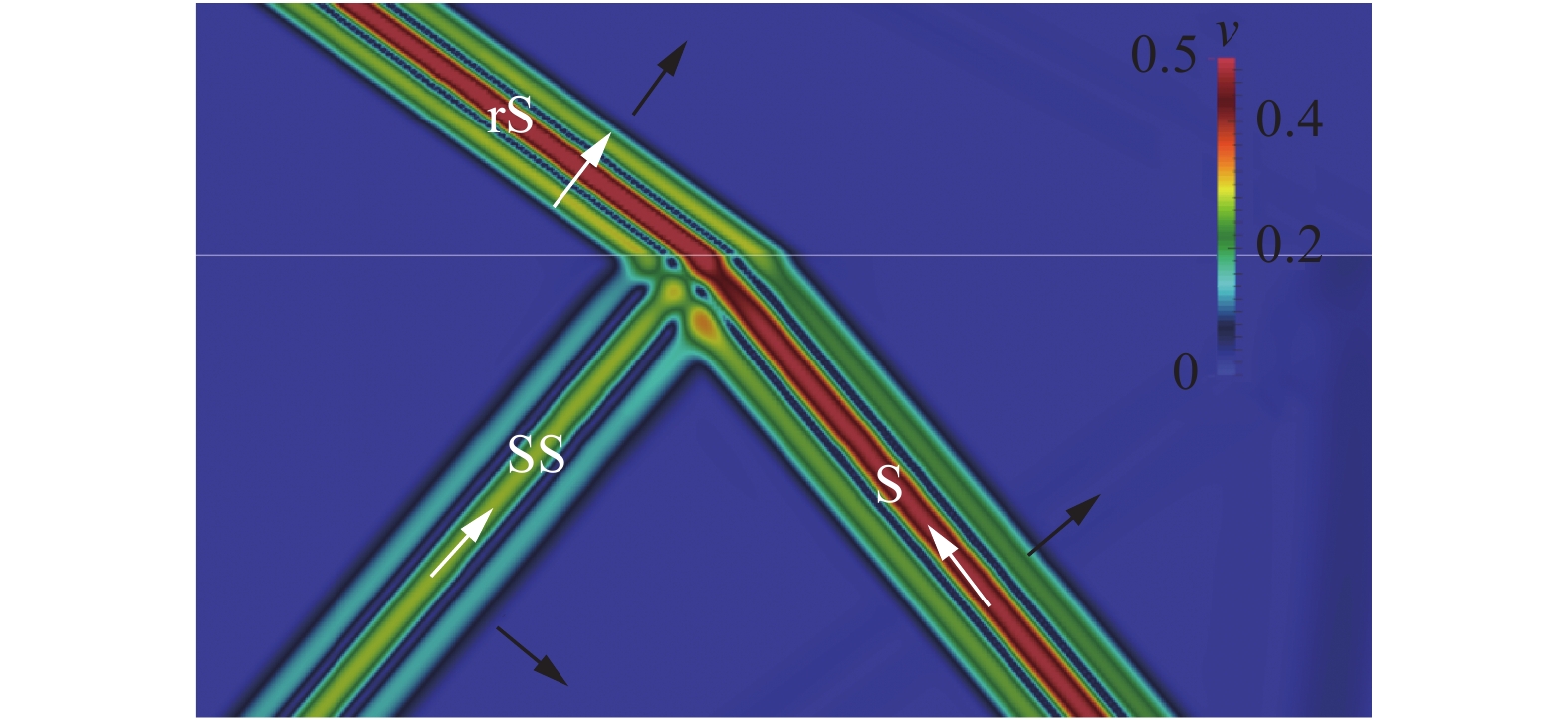 A novel method for investigation of acoustic and elastic wave phenomena ...