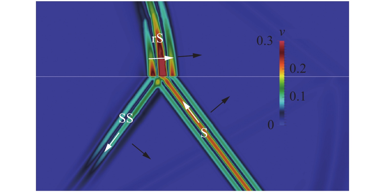 A novel method for investigation of acoustic and elastic wave phenomena ...