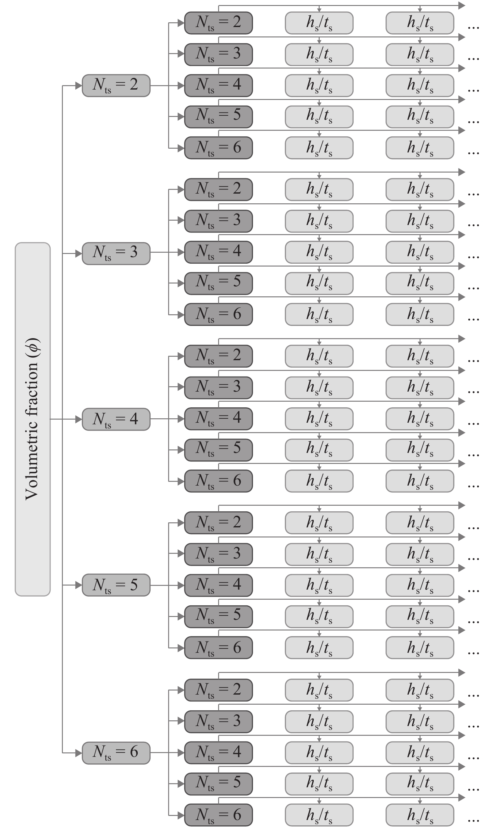 Constructal design method dealing with stiffened plates and symmetry ...