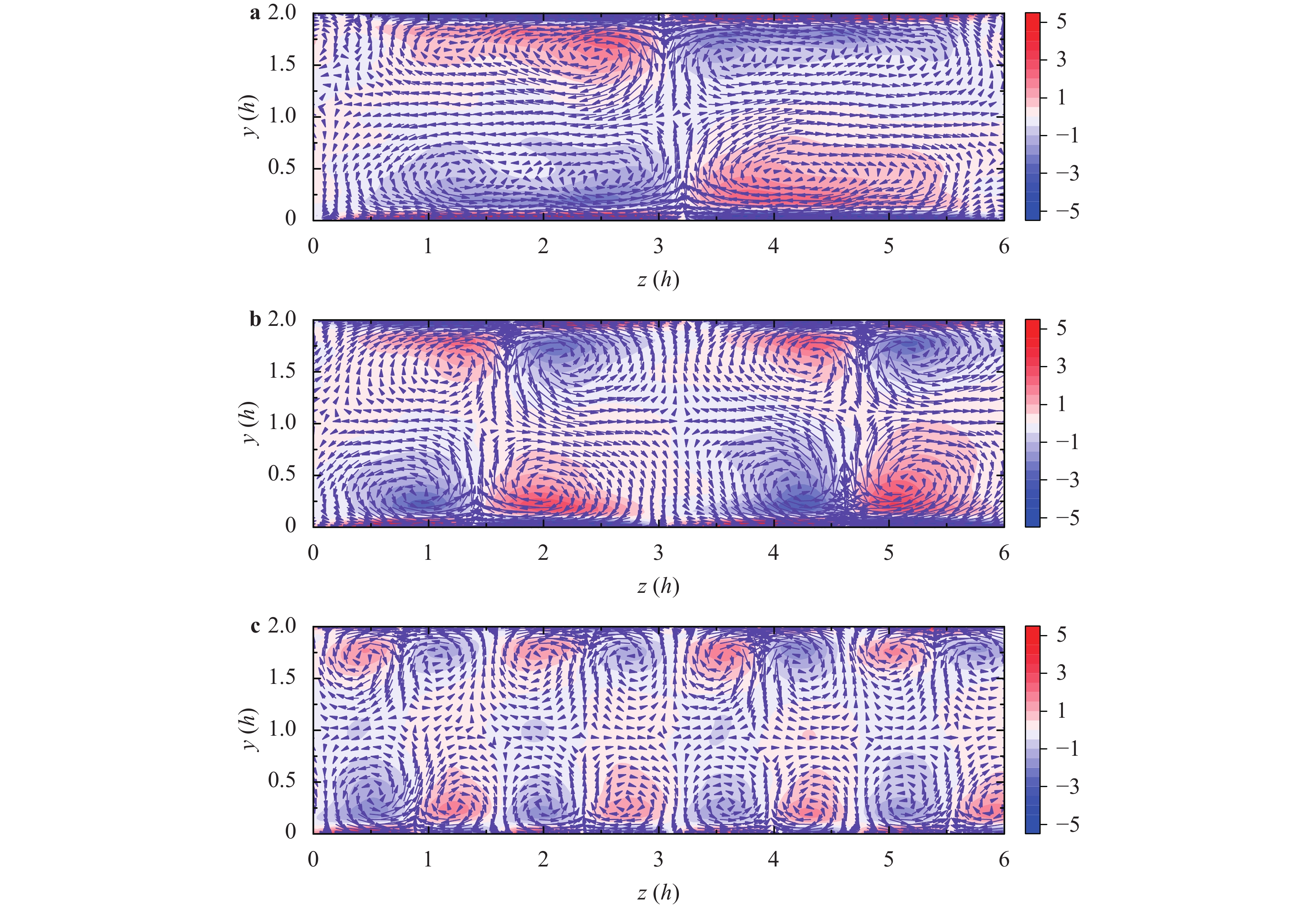 Constrained large-eddy simulation of turbulent flow over inhomogeneous ...