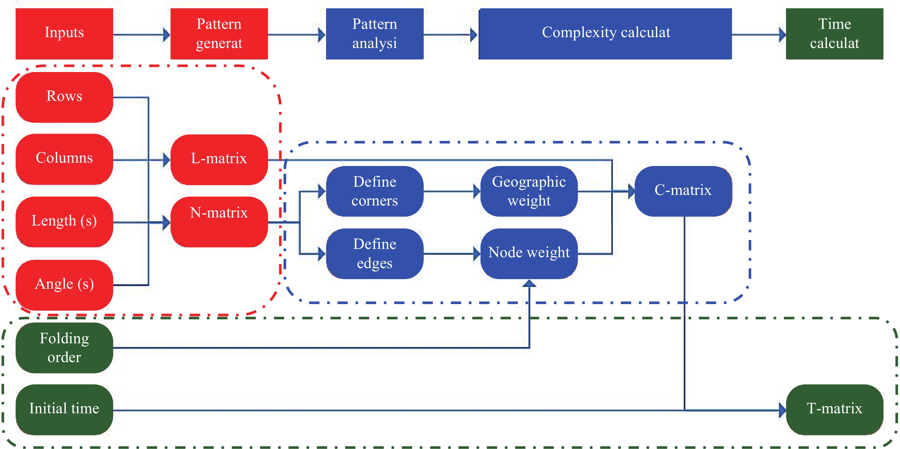 A geometry-based framework for modeling the complexity of origami folding