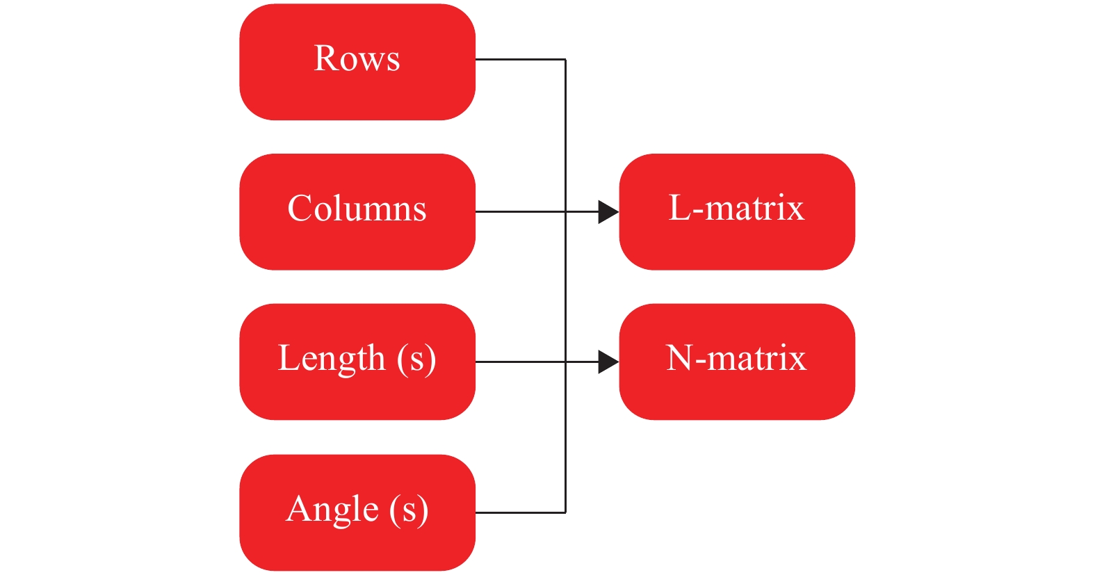 A geometry-based framework for modeling the complexity of origami folding