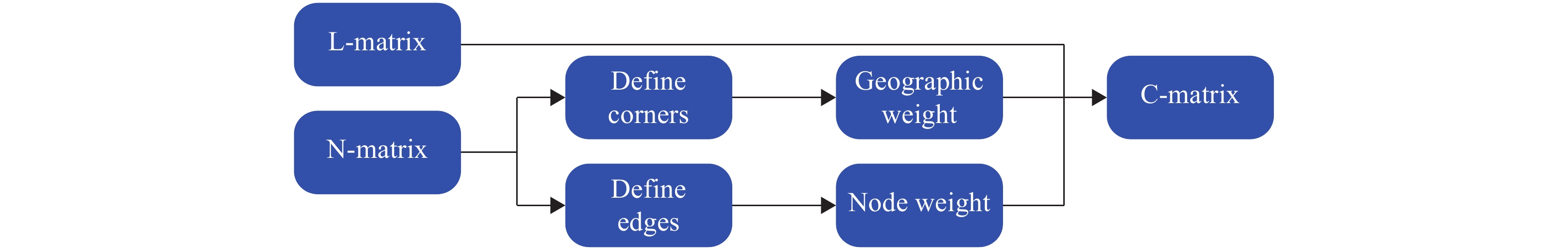 A geometry-based framework for modeling the complexity of origami folding