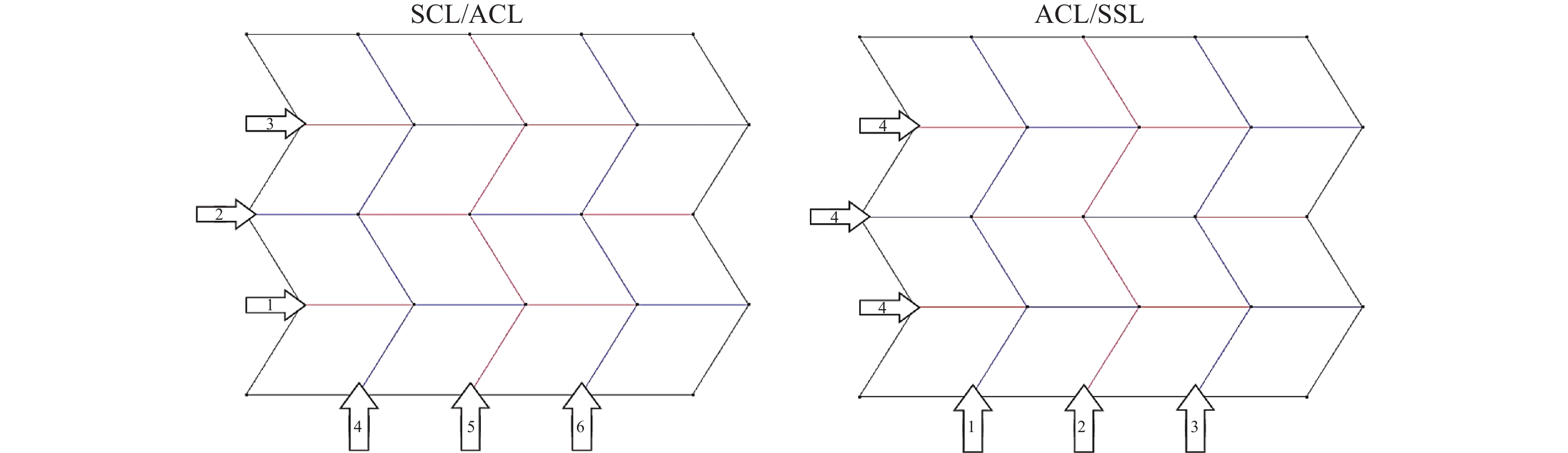 A geometry-based framework for modeling the complexity of origami folding