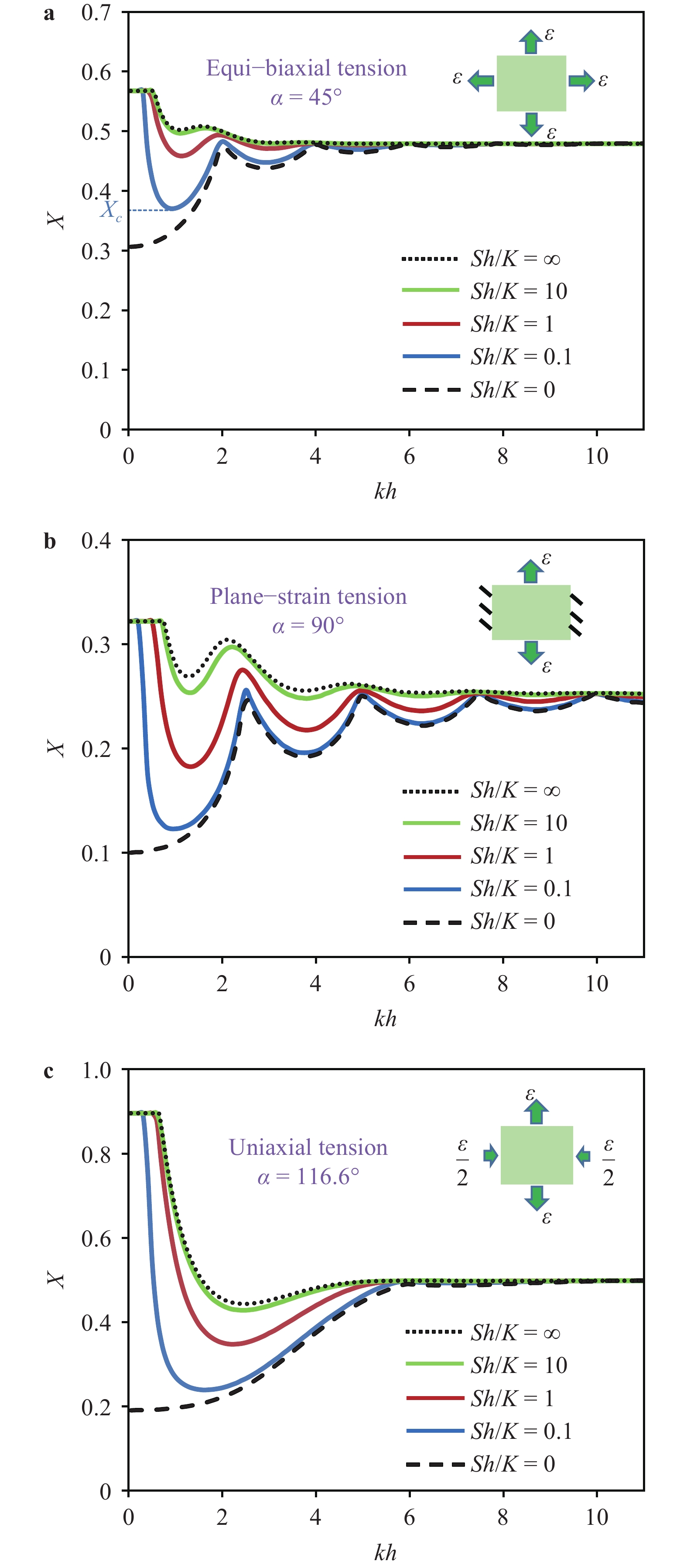 Effect of interfacial stiffness on the stretchability of metal ...