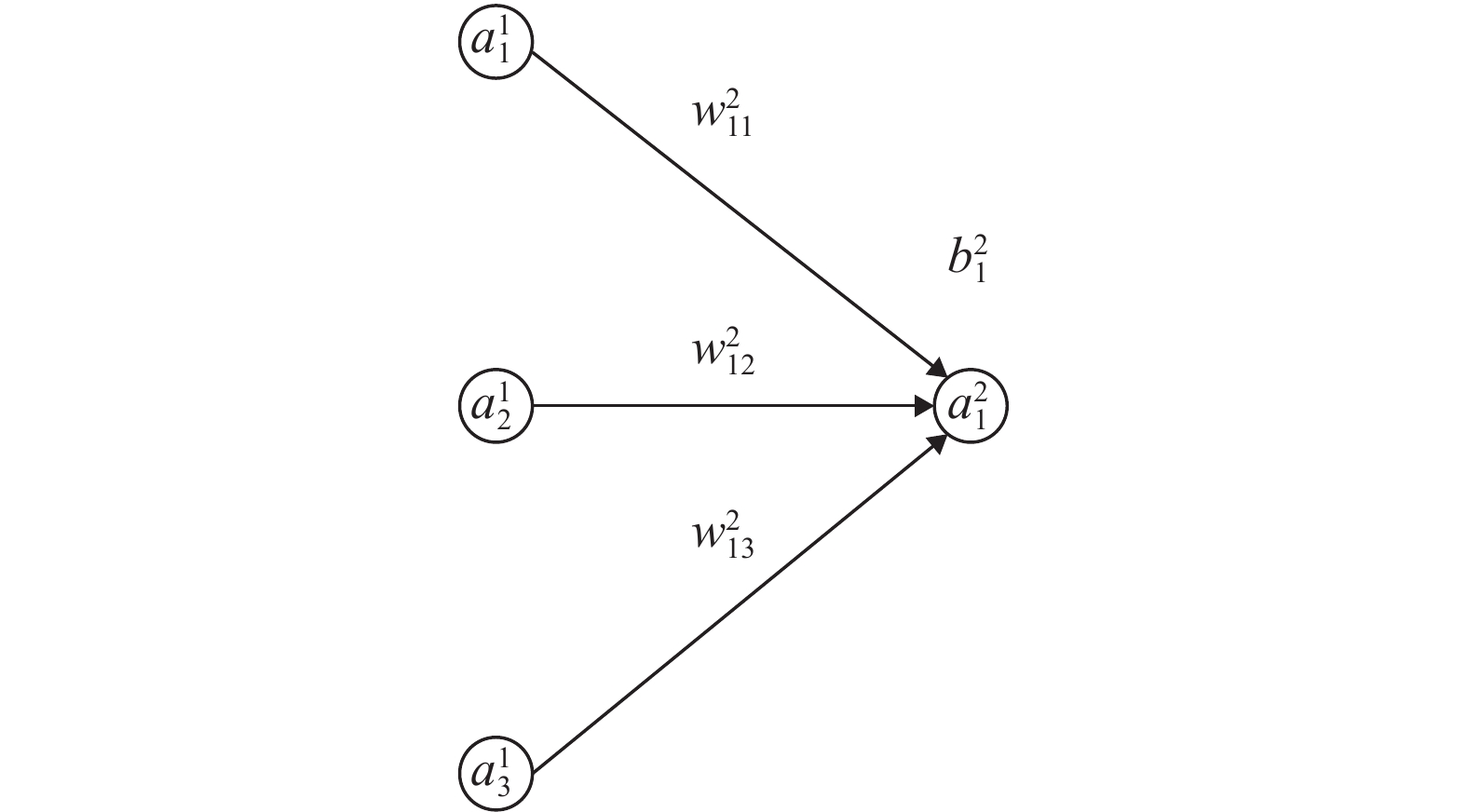 Why neural networks apply to scientific computing?