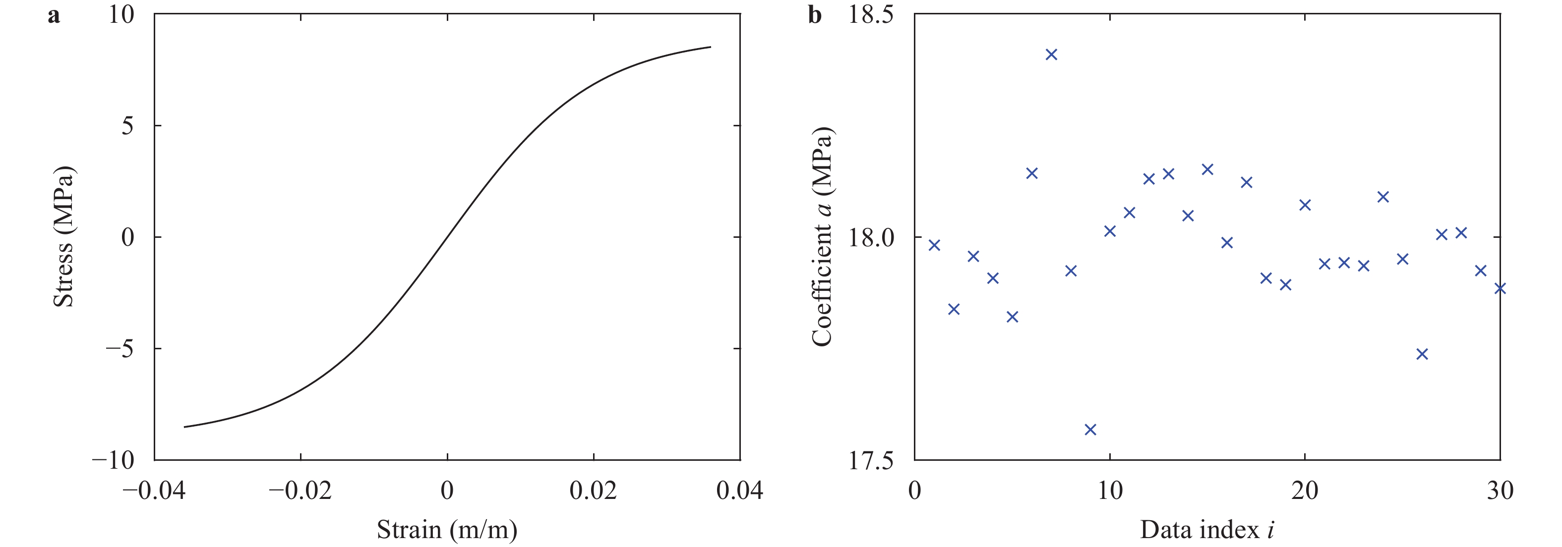 Alternating minimization for data-driven computational elasticity from ...