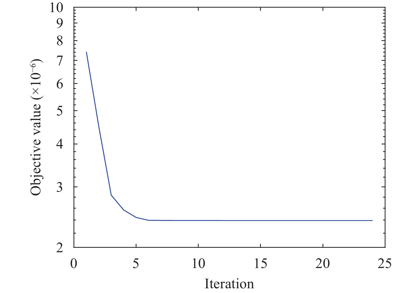 Alternating minimization for data-driven computational elasticity from ...