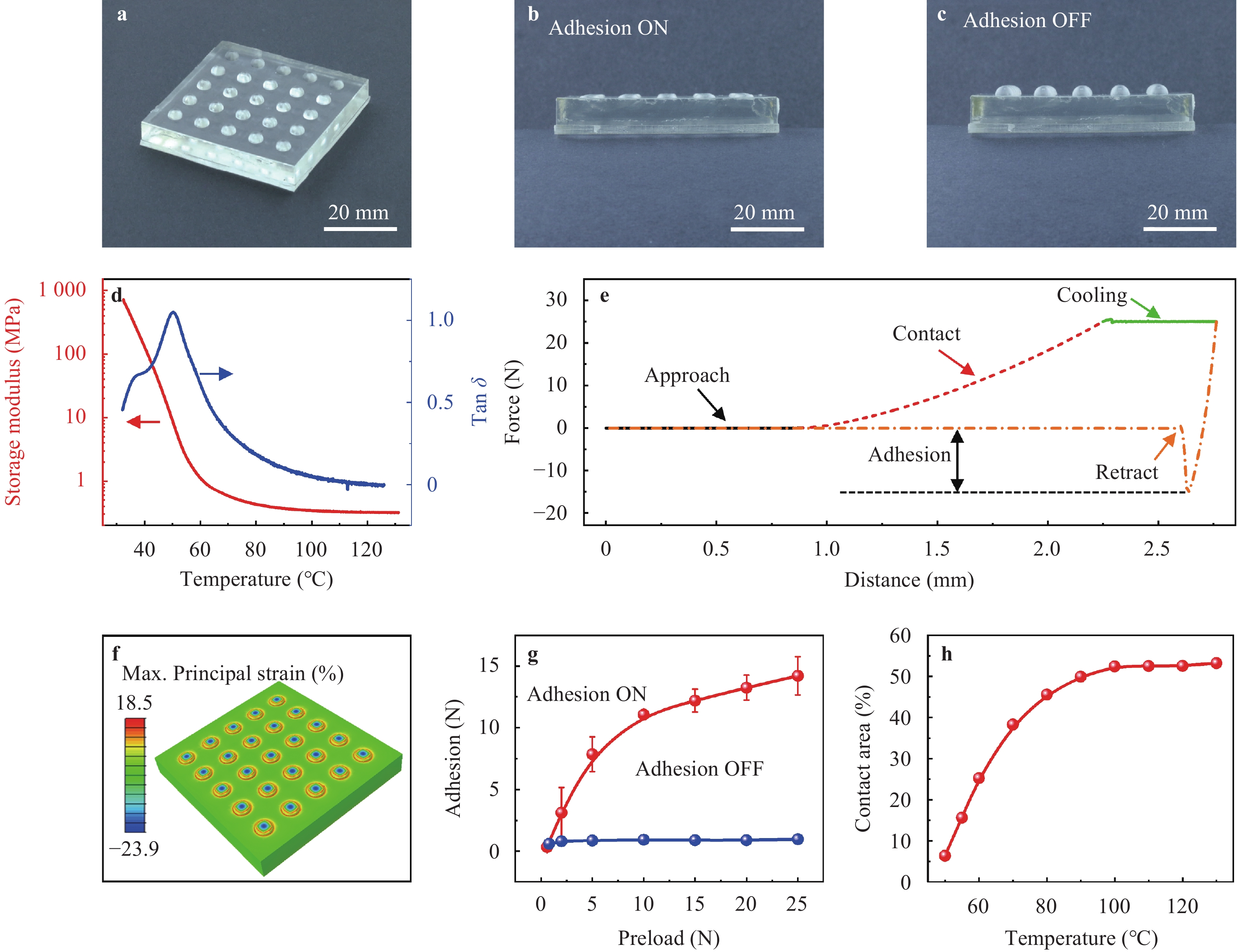 Switchable dry adhesive based on shape memory polymer with hemispherical indenters for transfer