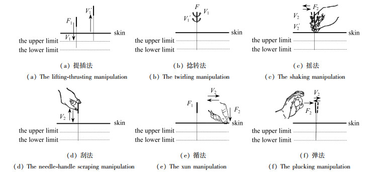针刺疗法的力学基础